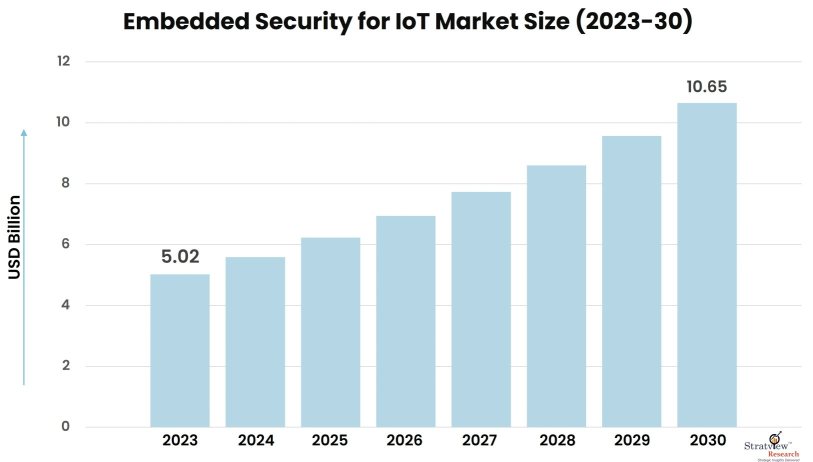 Embedded-Security-for-IoT-Market-Insights